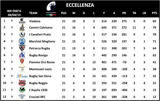 Eccellenza Week 21
